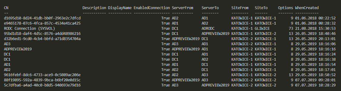 Tabela PowerShell z połączeniami lokacji Active Directory po zastosowaniu ustawień natychmiastowej replikacji