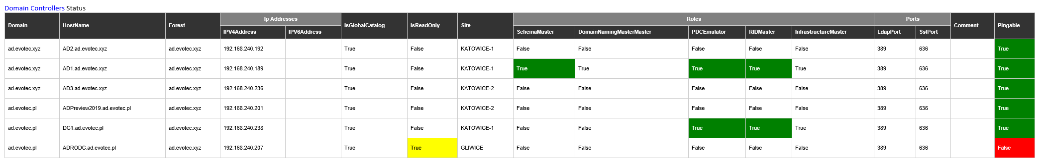 Tabela kontrolerów domeny Active Directory w Emailimo z warunkowym formatowaniem inline