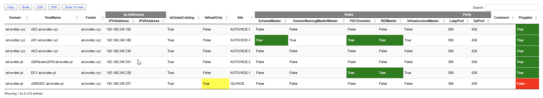 Tabela kontrolerów domeny w PSWriteHTML wyświetlona w przeglądarce z formatowaniem inline