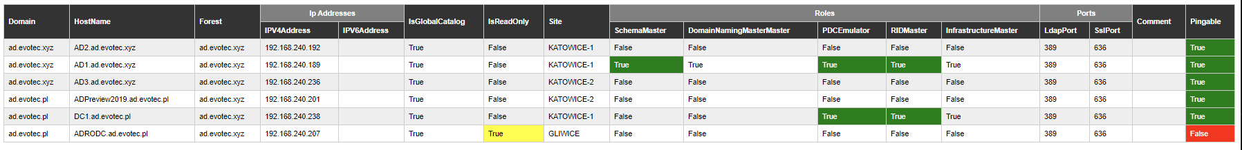 Uproszczona tabela PSWriteHTML bez funkcji JavaScript