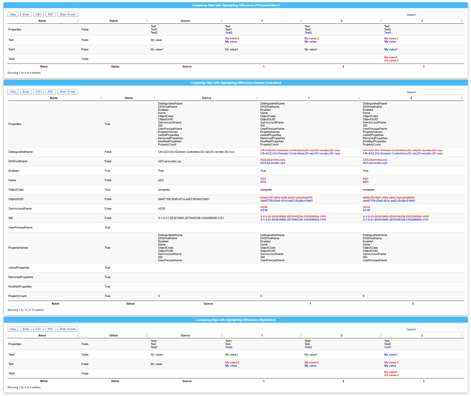 HTML report comparing PSCustomObject, domain controllers, and hashtables with highlighted differences