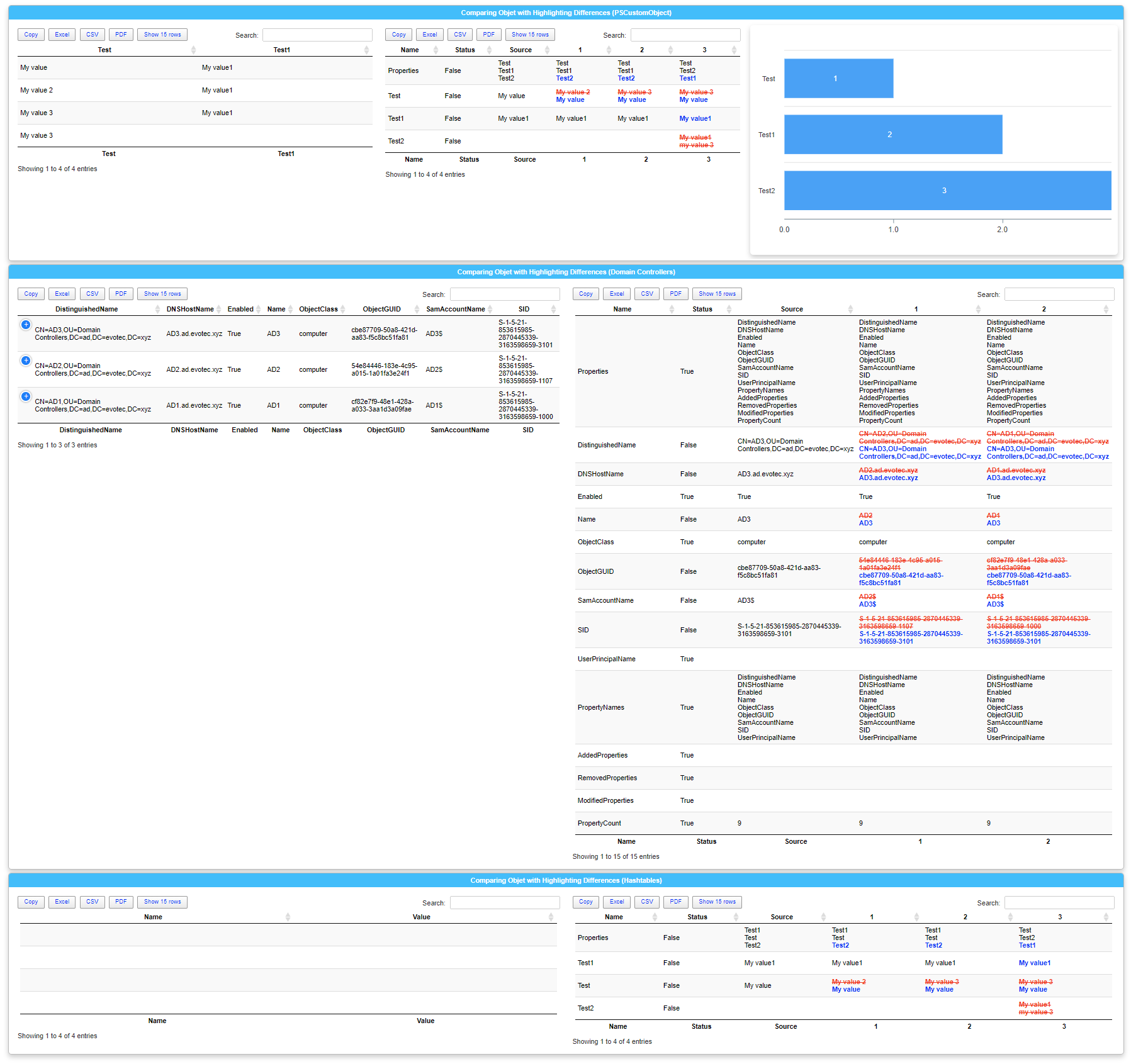 HTML report combining a normal table, a compare table, and a chart in one layout