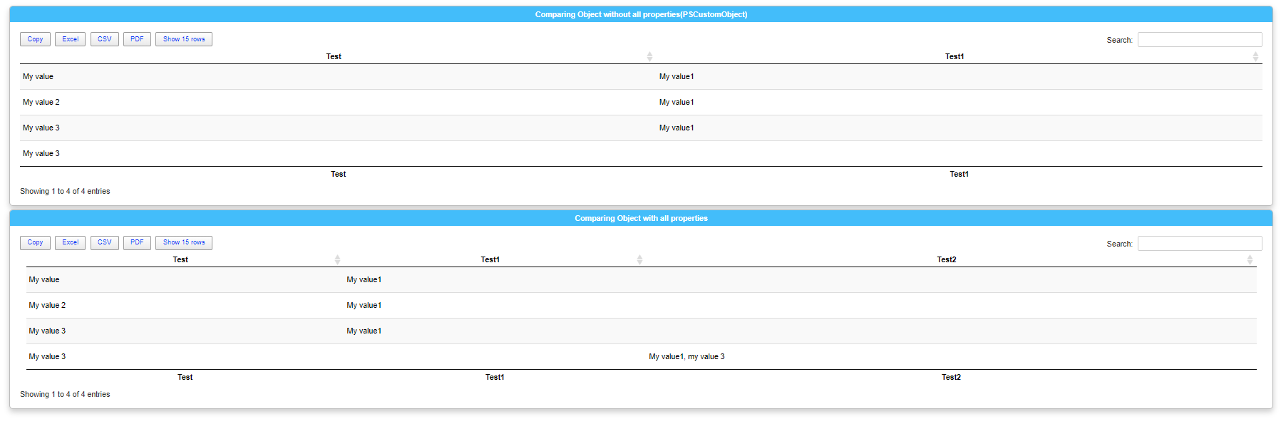 HTML comparison page showing the same objects before and after using AllProperties