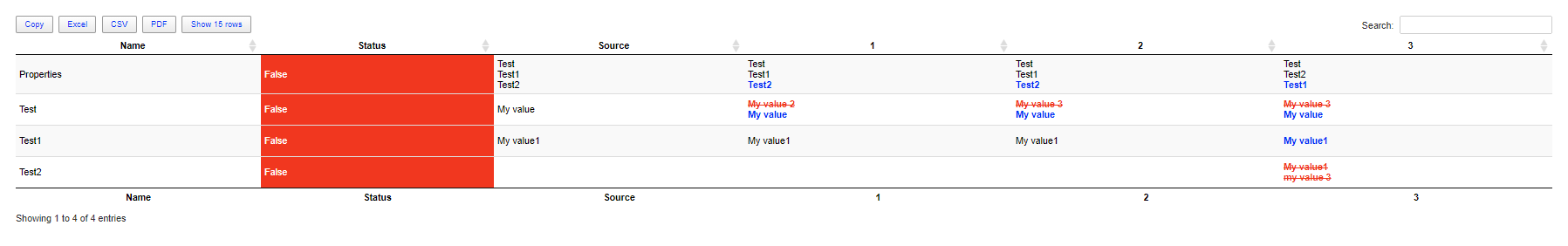 Out-HtmlView compare table for custom objects with the Status column highlighted red for False values