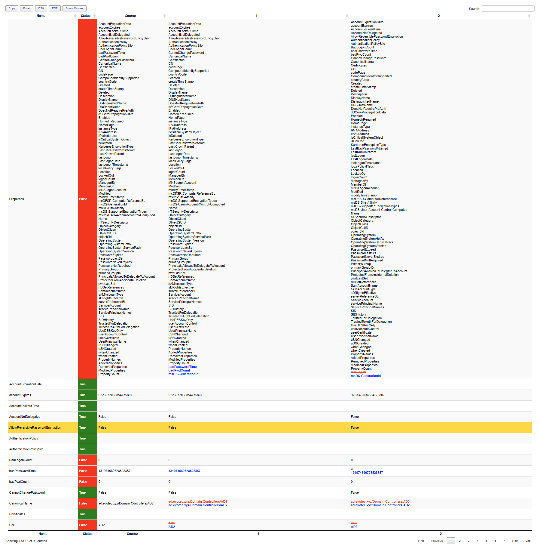 Compare table using multiple conditions to highlight Name rows and Status values
