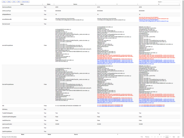 Out-HtmlView -Compare