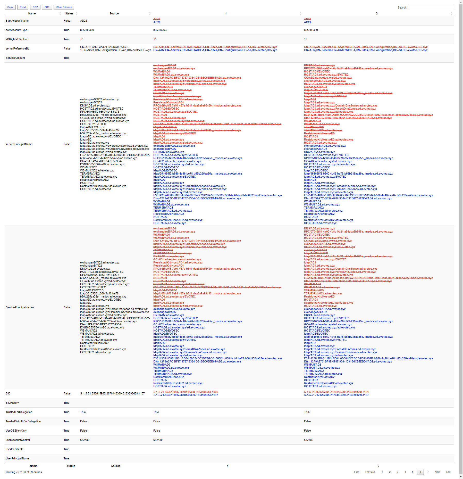 Compare table for three domain controllers showing many differences caused by their computer names