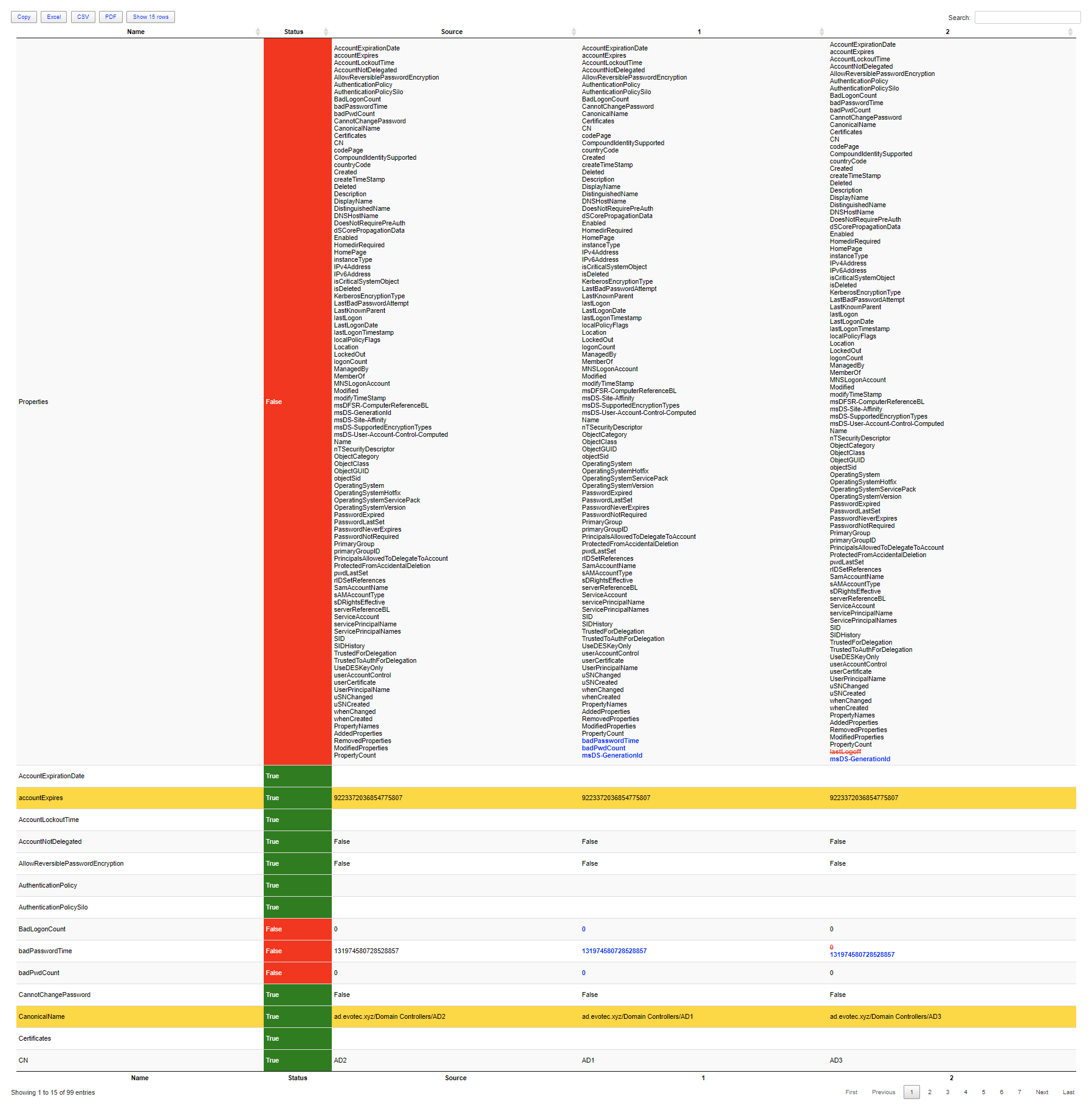 Compare table with replacements and row highlights for ServicePrincipalName-related values