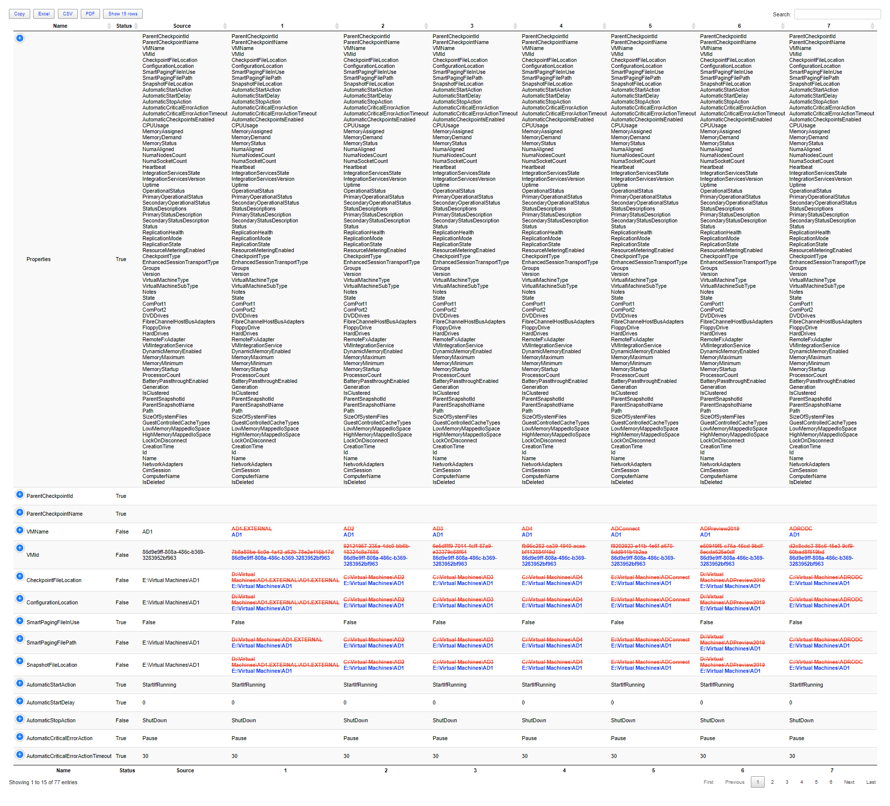 Out-HtmlView compare table for virtual machines with highlighted differences
