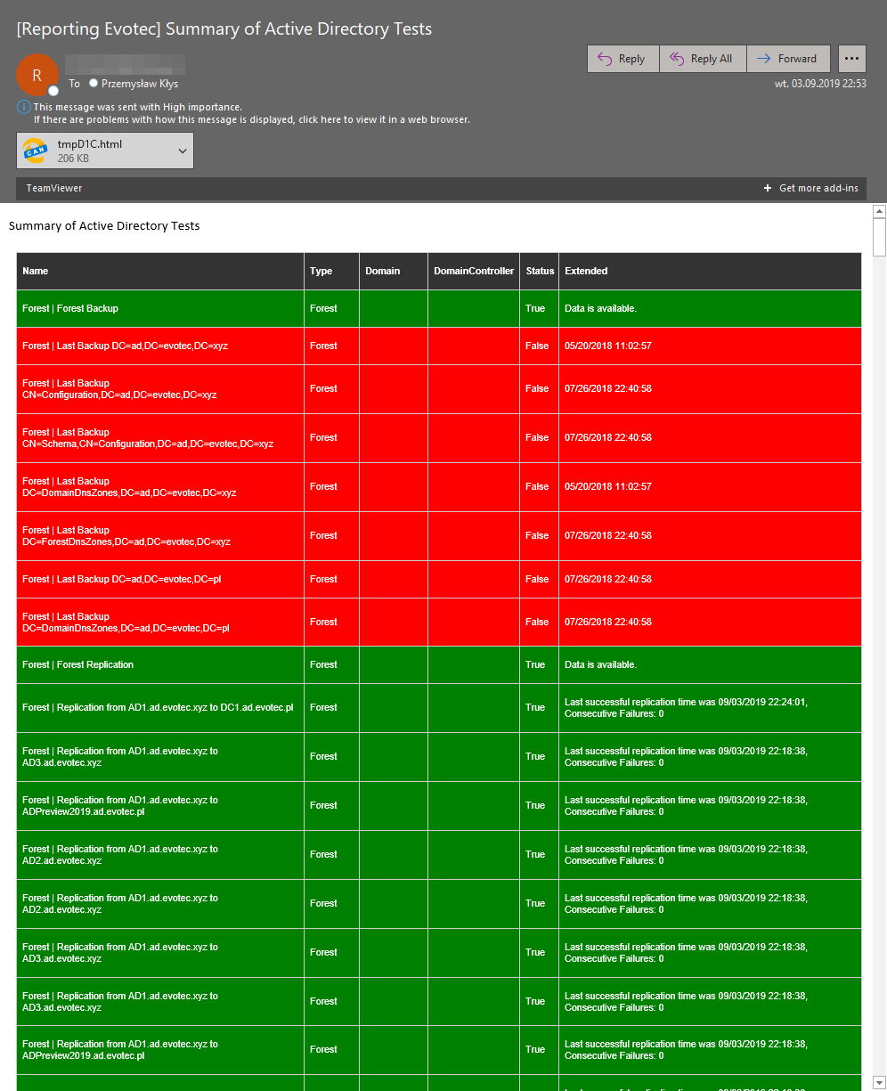 Wyjscie e-mail PowerShell z podsumowaniem Testimo i dolaczonym raportem HTML.