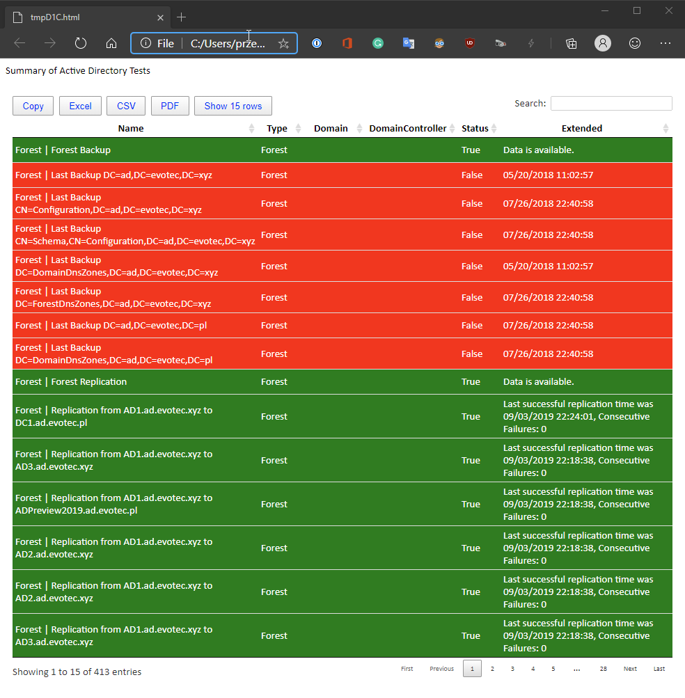 Widok przegladarki na podsumowanie raportu HTML z czerwonymi i zielonymi wierszami.