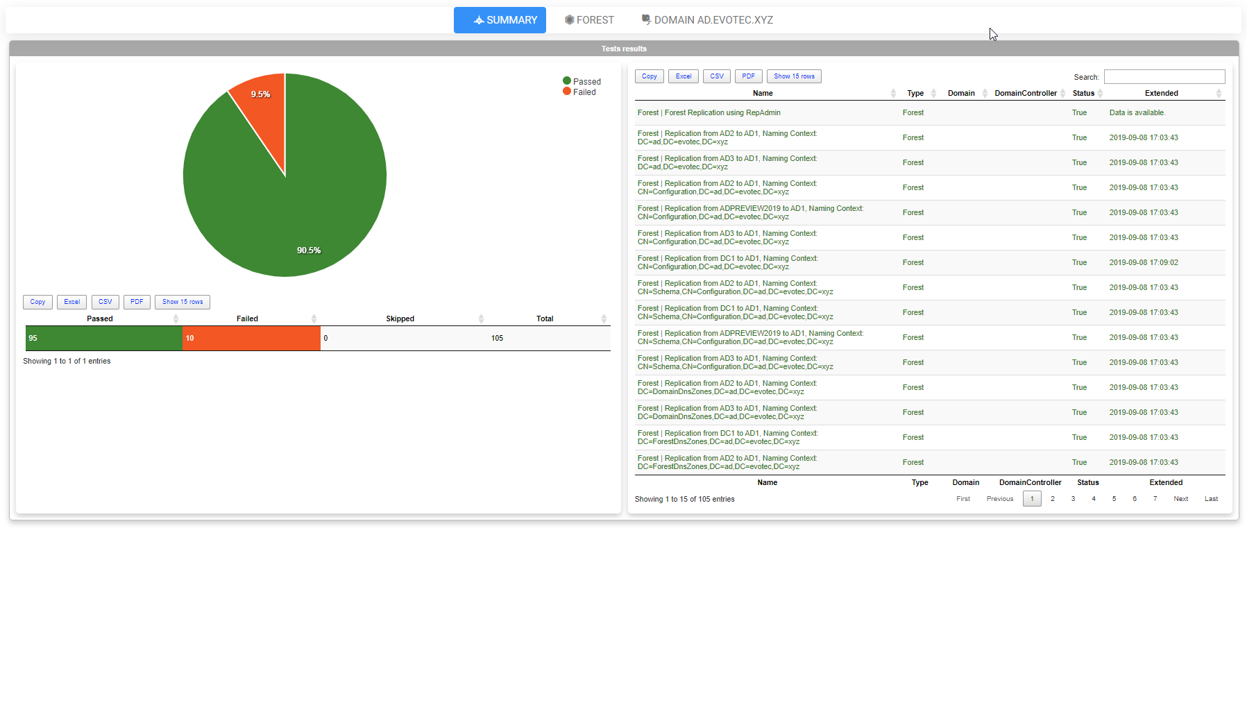 Widok przegladarki na karte SUMMARY raportu HTML z ogolnym wykresem i tabela wynikow.