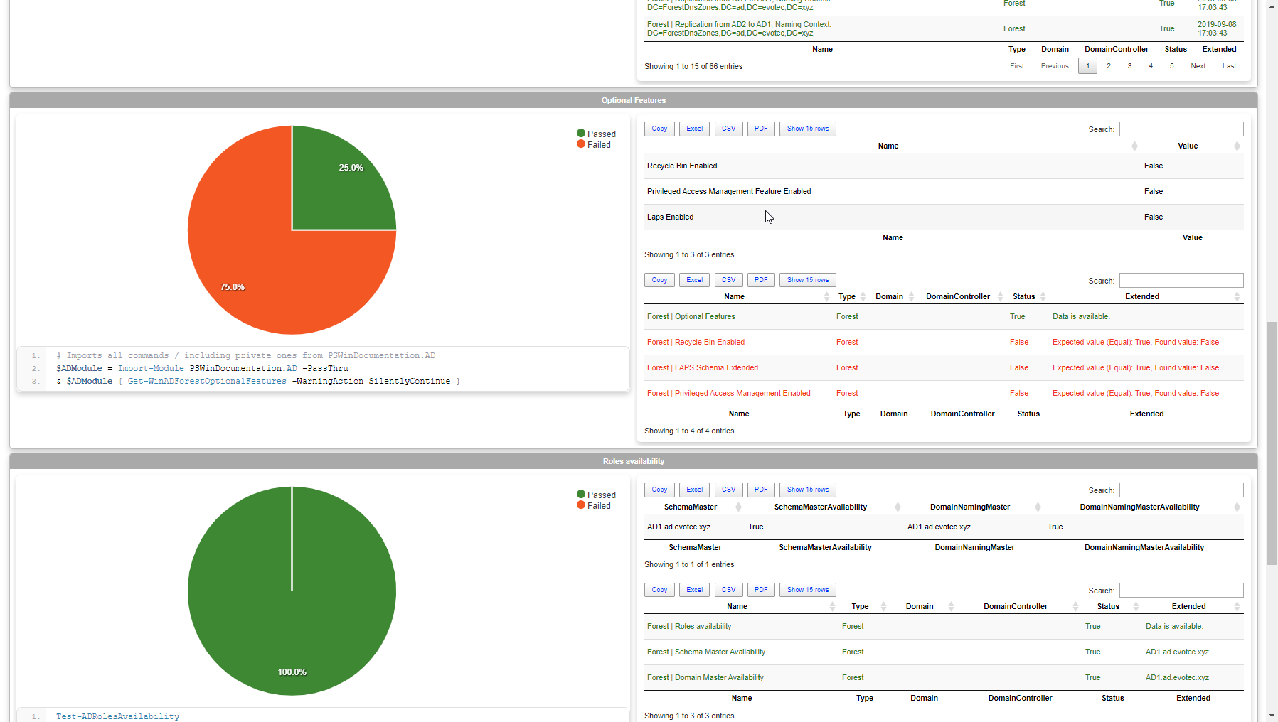 Widok przegladarki na karte FOREST z wynikami funkcji opcjonalnych i dostepnosci rol.