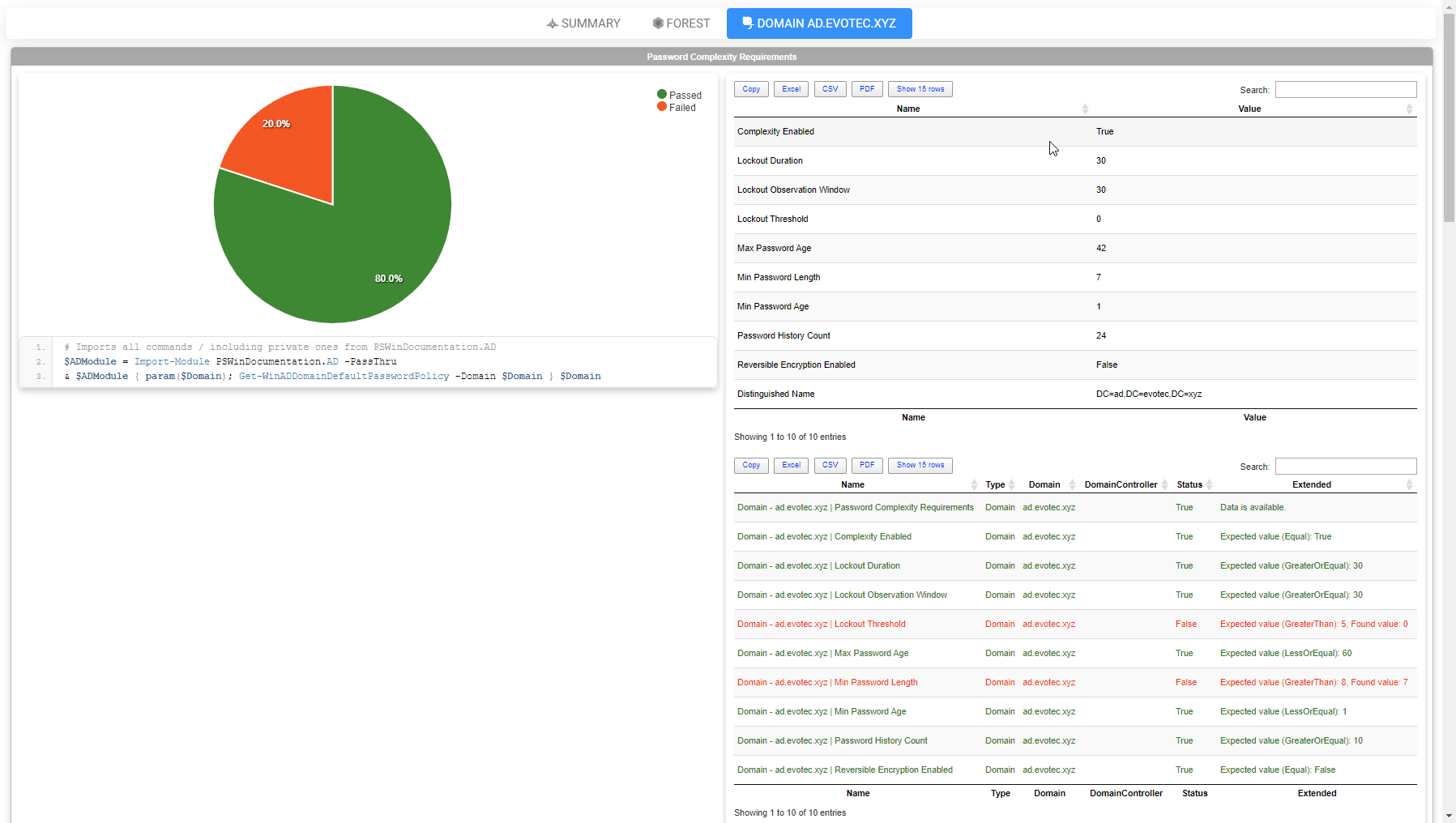 Widok przegladarki na karte DOMAIN AD EVOTEC XYZ z wymaganiami zlozonosci hasla.