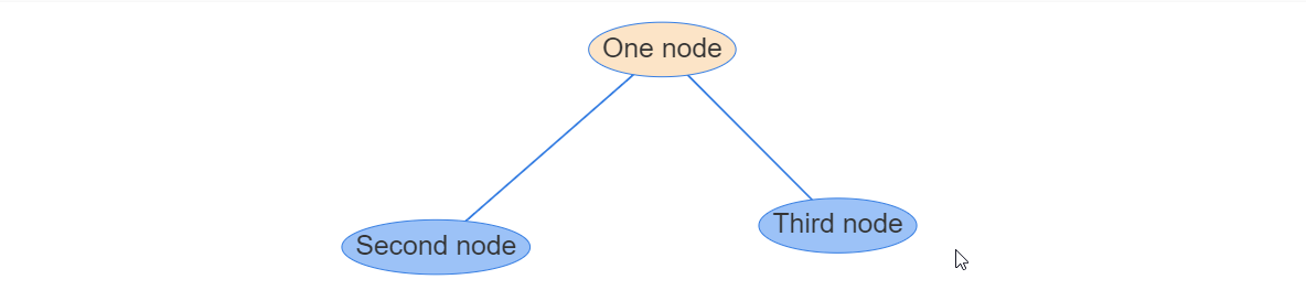Simple PSWriteHTML diagram with three connected nodes
