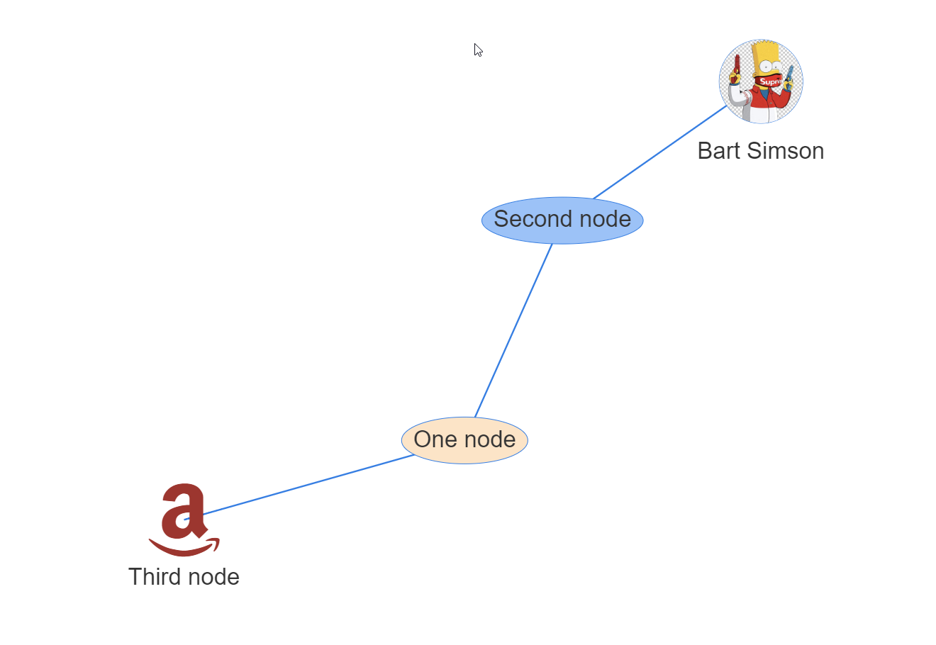 PSWriteHTML diagram with Amazon icon node and Bart Simpson image node