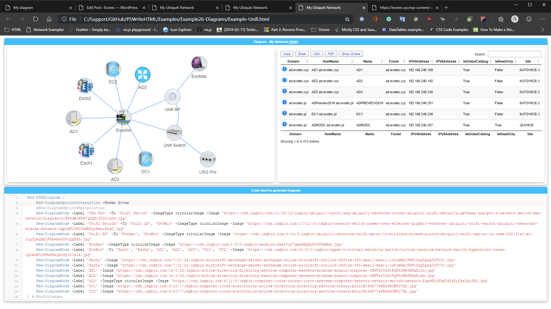PSWriteHTML network diagram with device images and connected nodes
