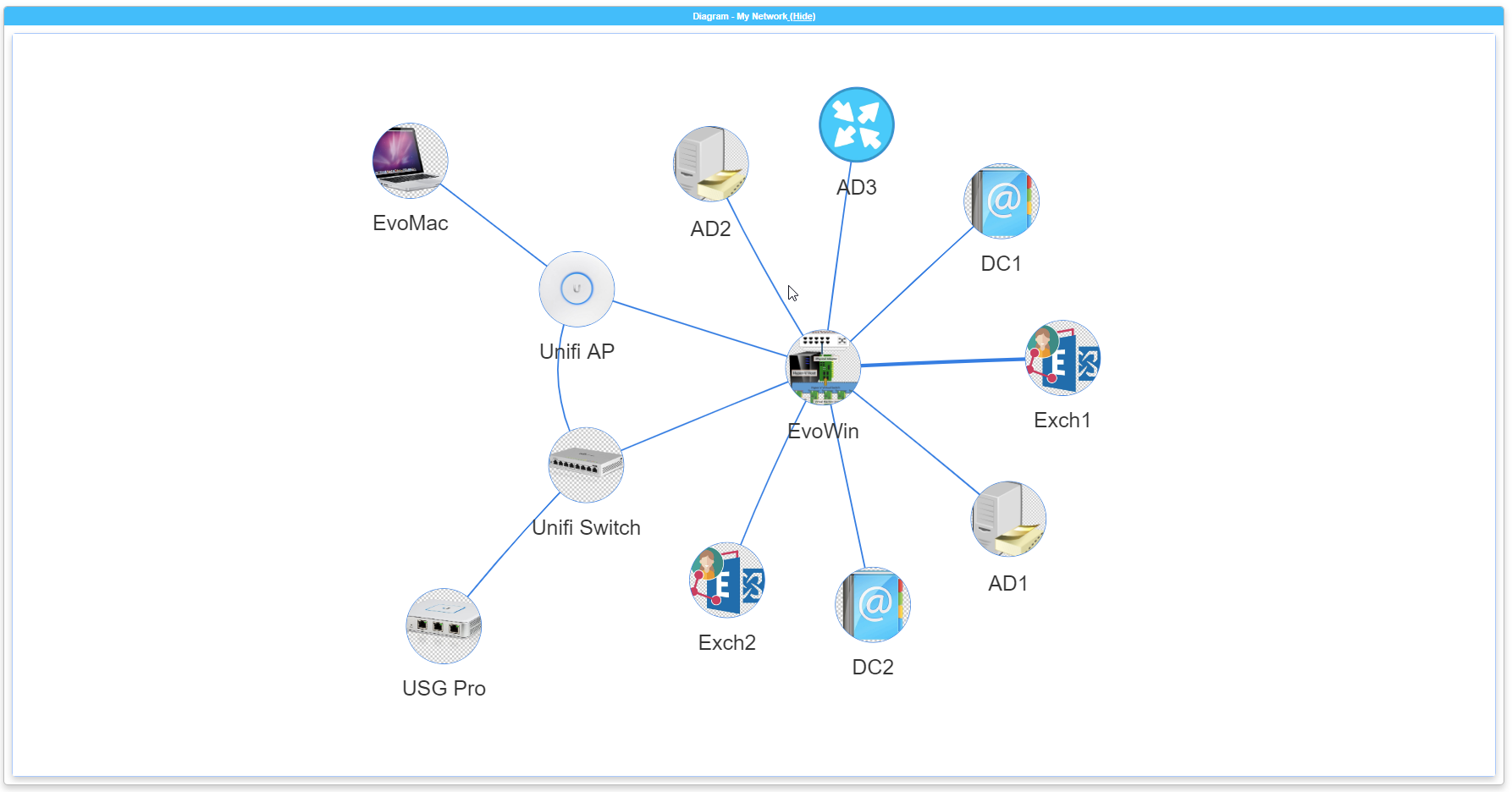 PSWriteHTML network diagram with bundled images embedded in HTML