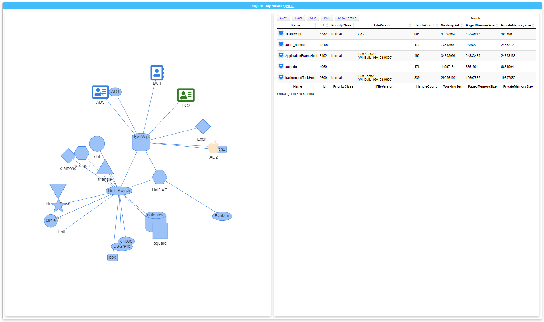PSWriteHTML diagram showing different node shapes and icon styles