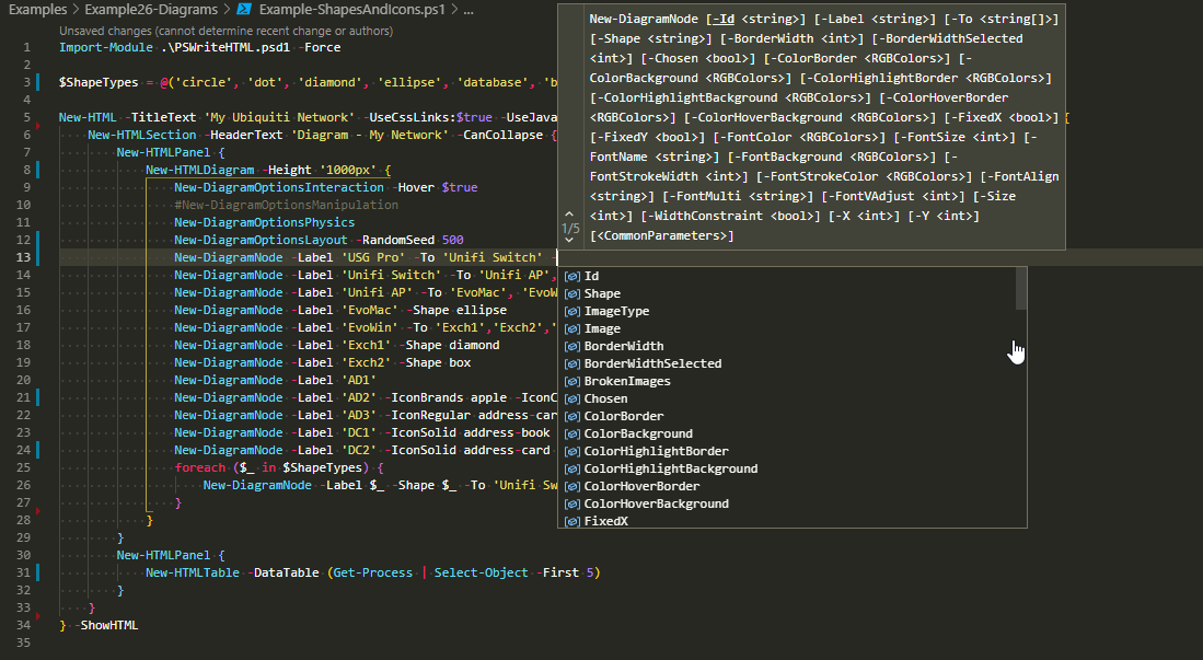 PSWriteHTML diagram with custom fonts, styles, and node formatting