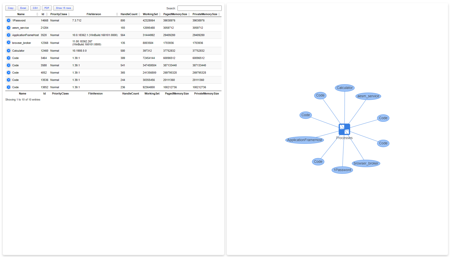 Diagram PSWriteHTML połączony z tabelą procesów i filtrowaniem po kliknięciu w węzeł