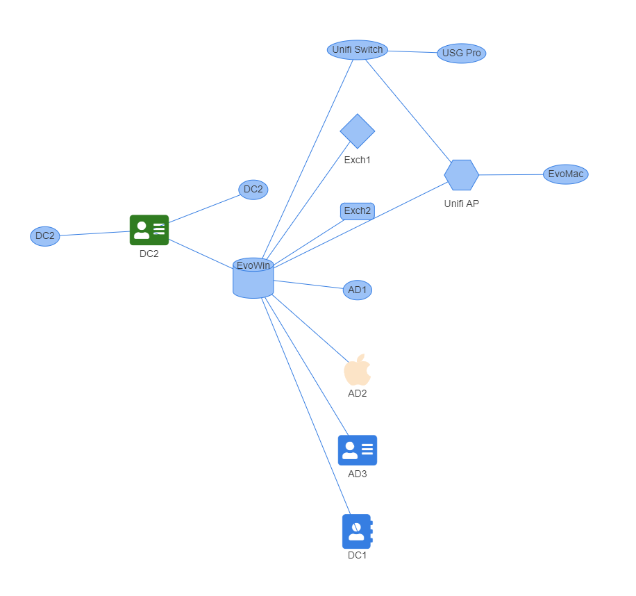 Hierarchiczny diagram PSWriteHTML ułożony od lewej do prawej