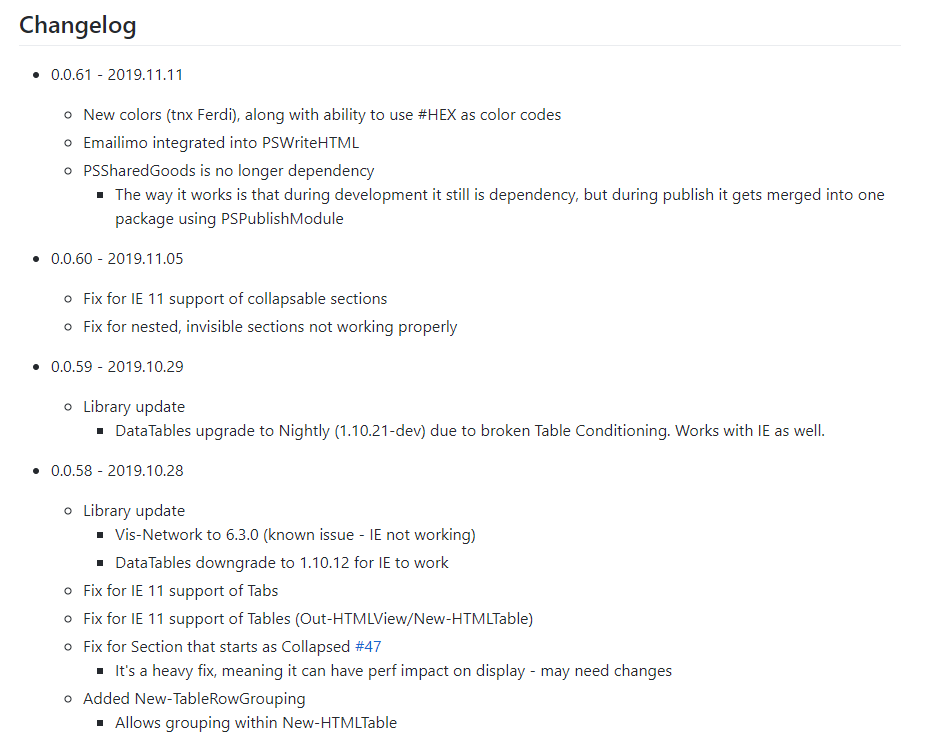 Historia wydań GitHub dla PSWriteHTML