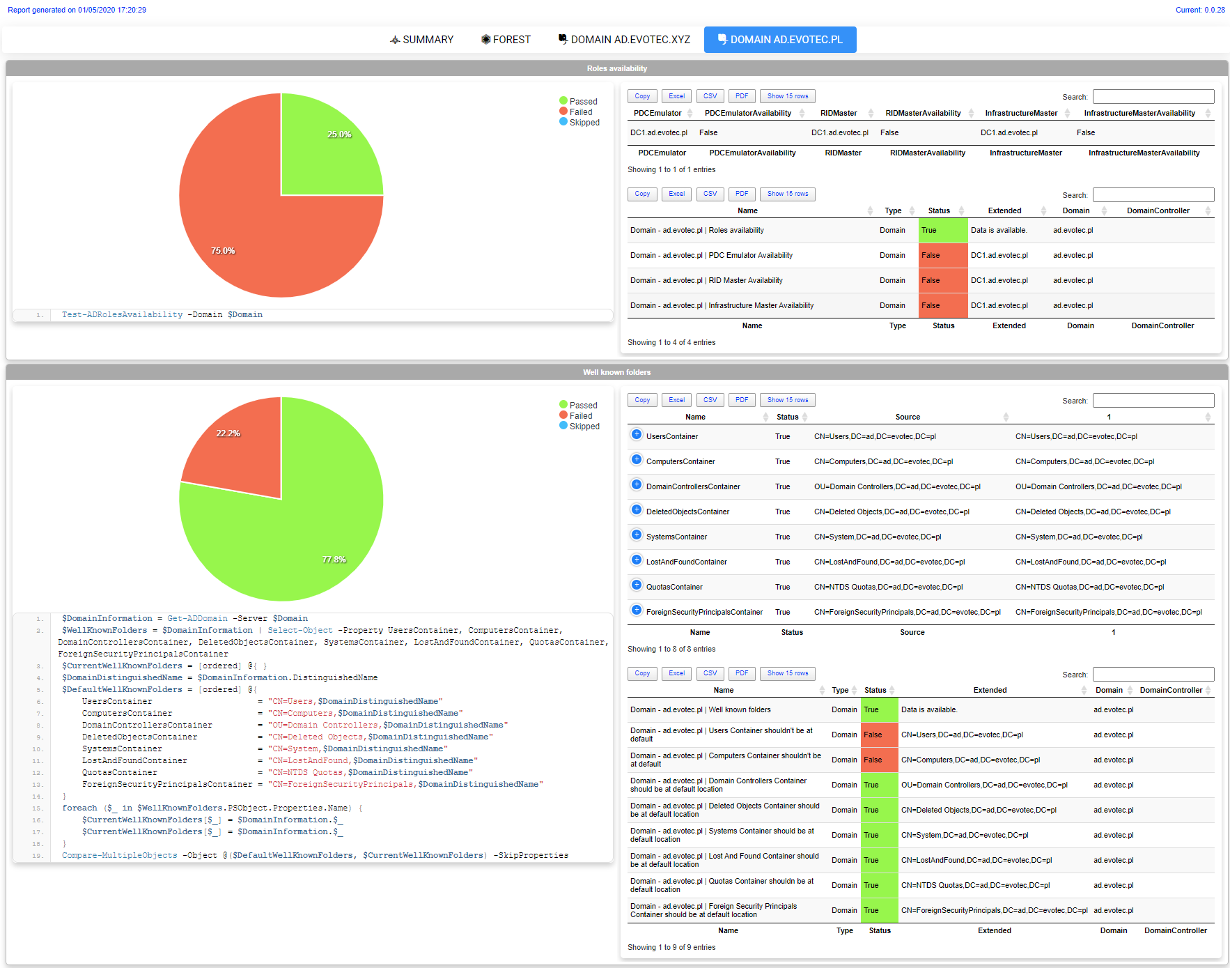 Raport domeny Testimo dla ad.evotec.pl z kontrola rol i znanych folderow
