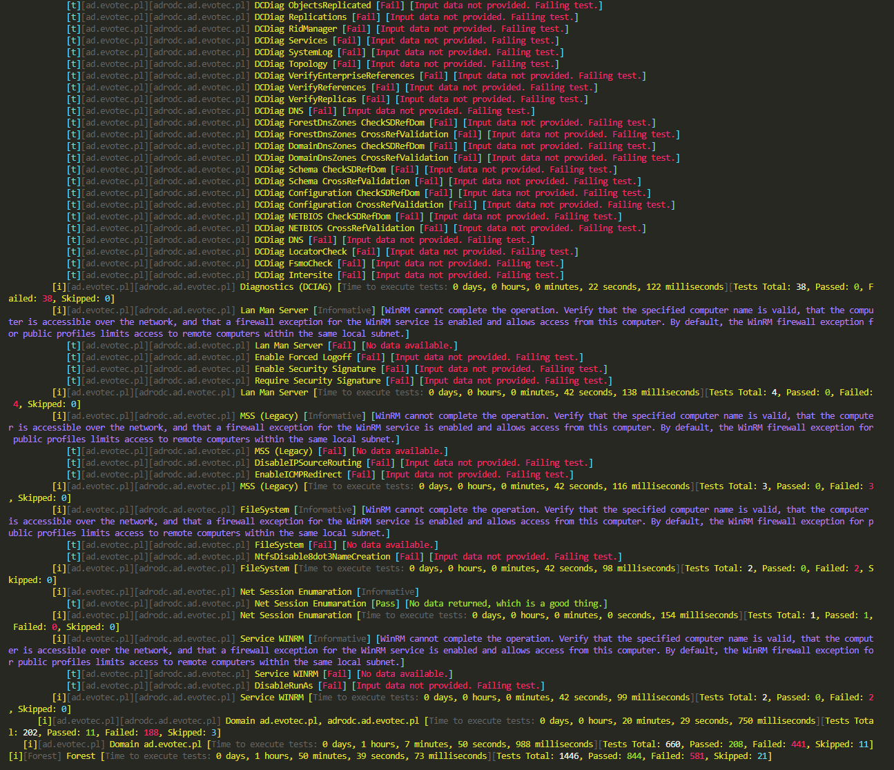 Wyniki Testimo w konsoli pokazujace rezultaty DCDiag, WinRM i LDAP