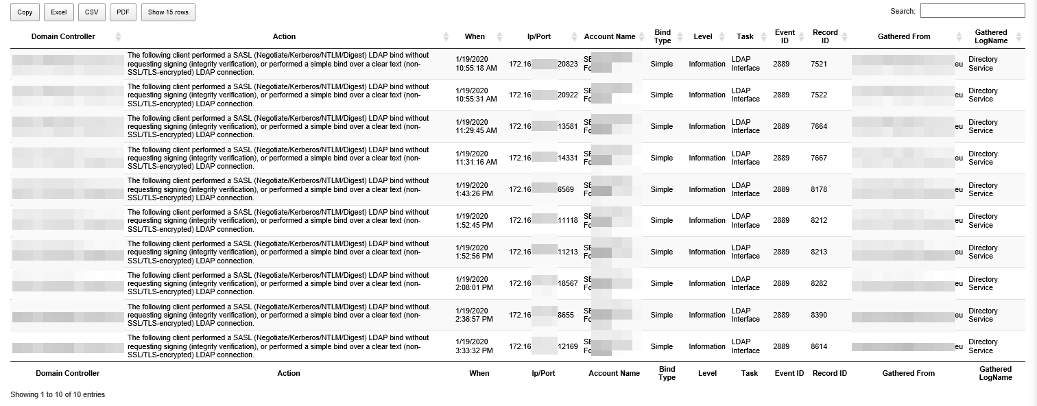 Raport szczegółów wiązań LDAP z prostymi logowaniami