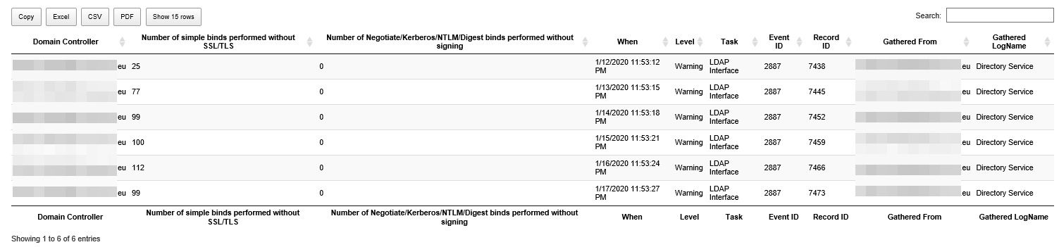 Raport podsumowania wiązań LDAP w PSWinReportingV2