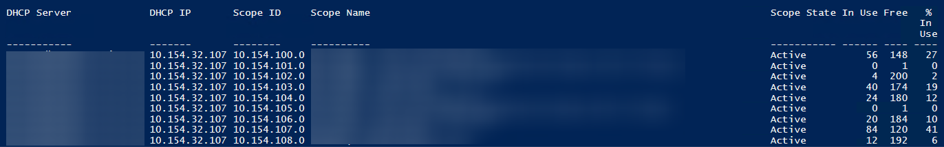 Wynik tabelaryczny PowerShell z serwerami DHCP, zakresami, dzierzawami i poziomem wykorzystania.