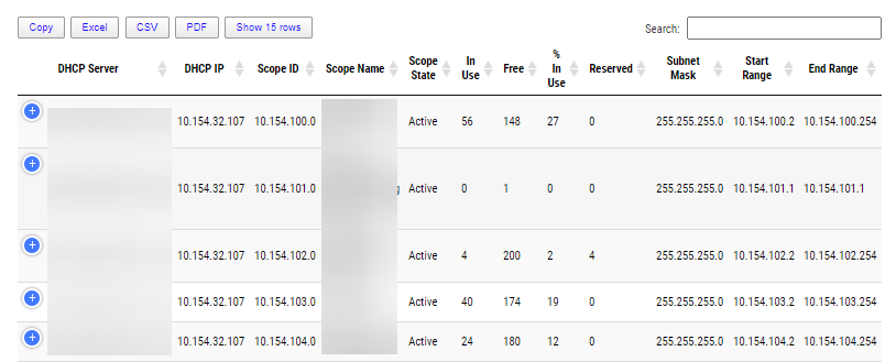 Responsywny raport DHCP z ukrytymi kolumnami dostepnymi po rozwinieciu szczegolow wiersza.
