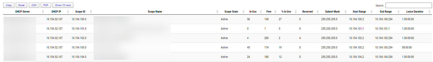Interaktywny raport DHCP w Out-HtmlView z wyszukiwaniem, eksportem i kontrolkami tabeli.