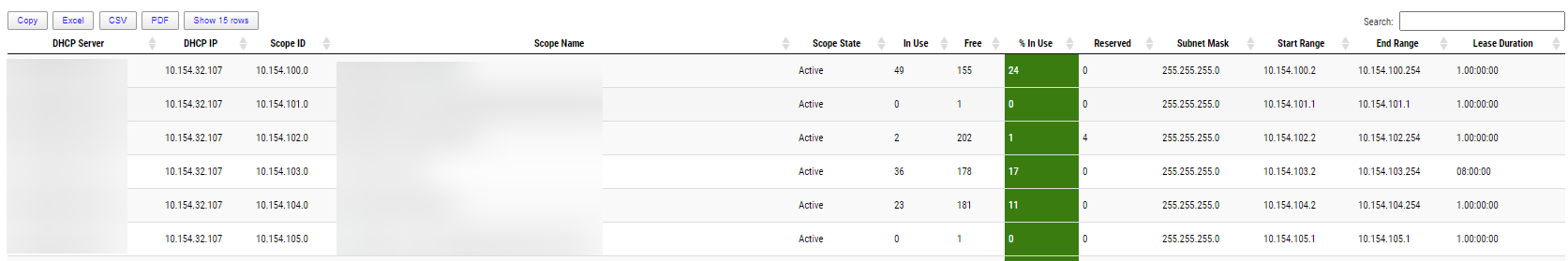 Raport DHCP z formatowaniem warunkowym kolorujacym procent wykorzystania zakresow.