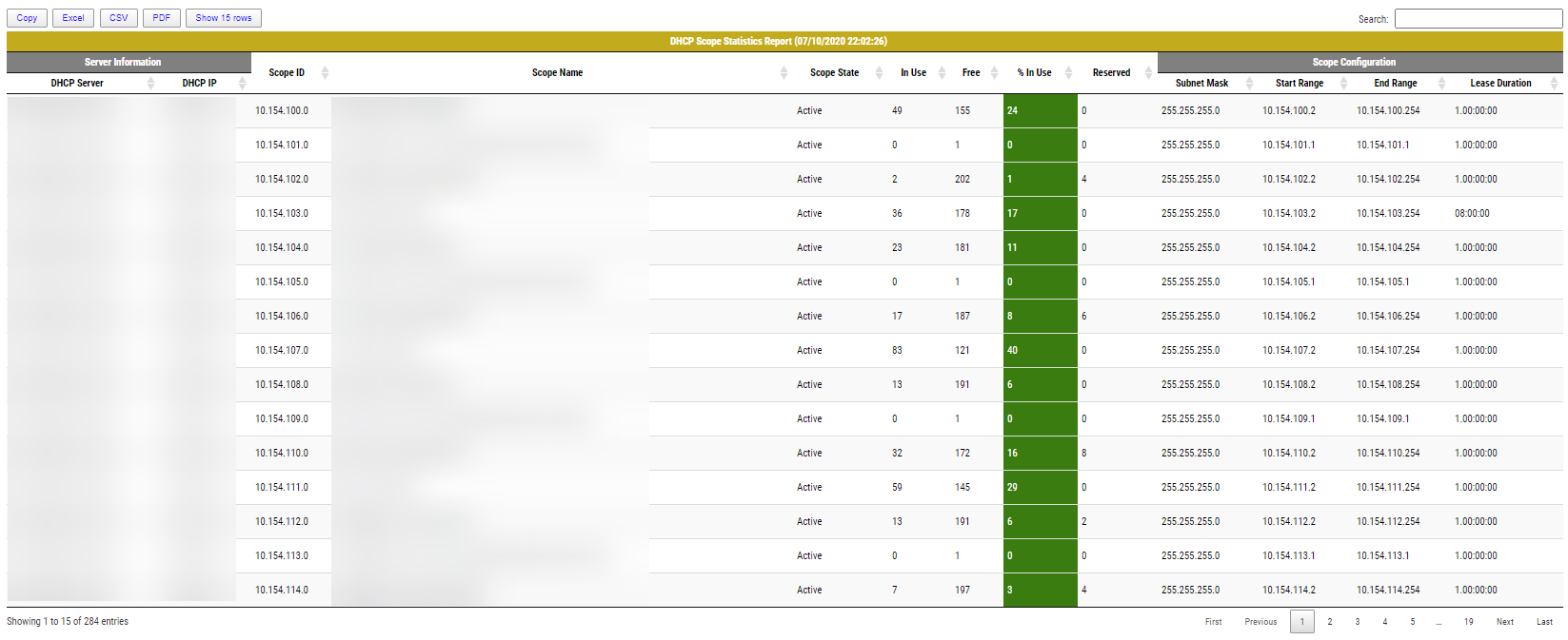 Rozszerzony raport DHCP w przegladarce z grupowanymi naglowkami, filtrowaniem i formatowaniem kolumn.