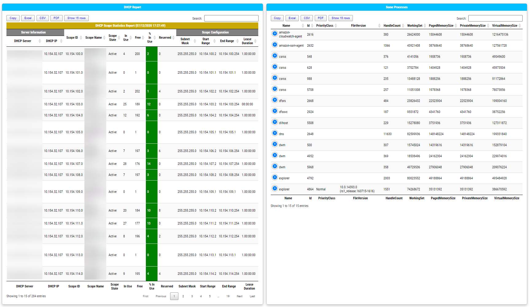 Strona PSWriteHTML pokazujaca tabele raportu DHCP obok drugiej tabeli z uruchomionymi procesami.