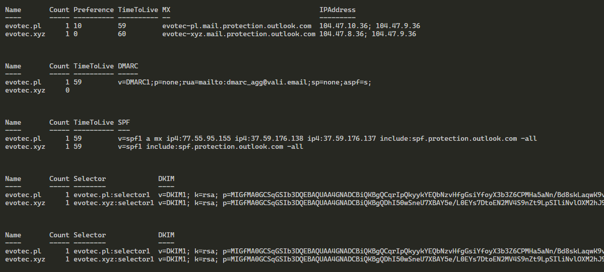 Tabela PowerShell z wynikami wyszukiwania rekordow DKIM dla wybranych domen i selektora