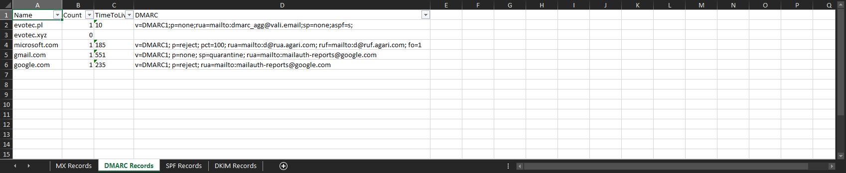 Arkusz Excel pokazujacy wyniki rekordow SPF wygenerowane przez raport Mailozaurr