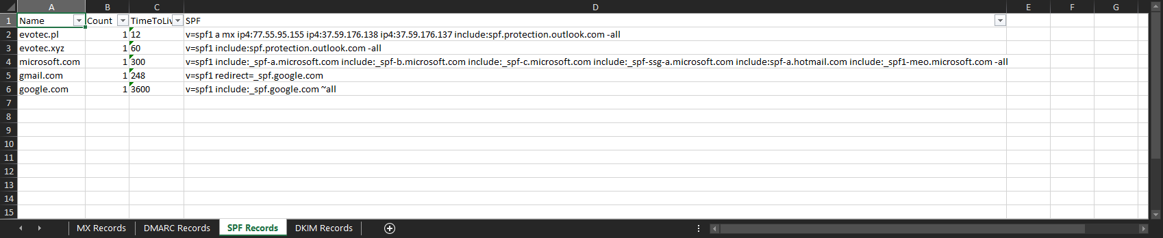 Arkusz Excel pokazujacy wyniki rekordow DKIM wygenerowane przez raport Mailozaurr