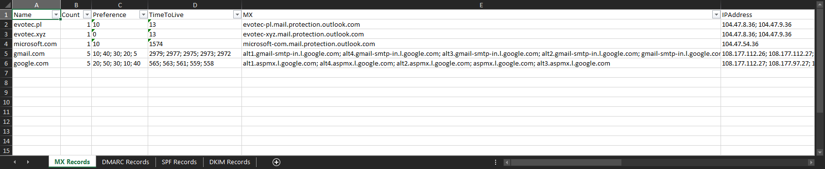 Arkusz Excel pokazujacy wyniki rekordow MX wygenerowane przez raport Mailozaurr