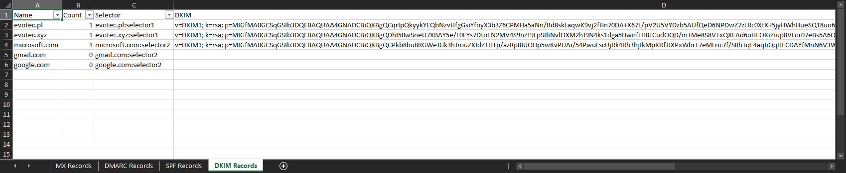 Arkusz Excel pokazujacy wyniki rekordow DMARC wygenerowane przez raport Mailozaurr