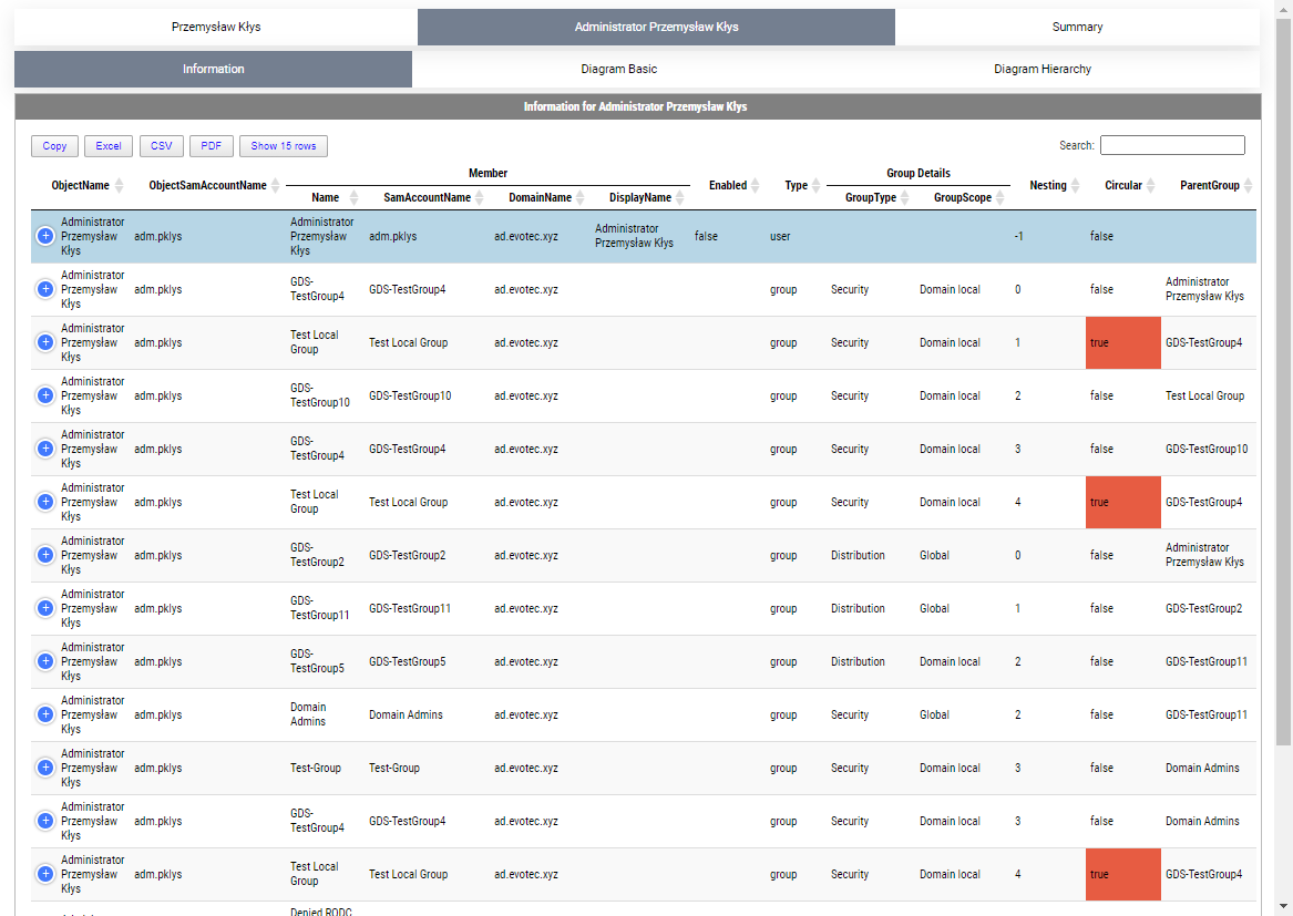 Tabela relacji członkostwa dla przemyslaw.klys i adm.pklys pokazująca zagnieżdżone grupy nadrzędne.