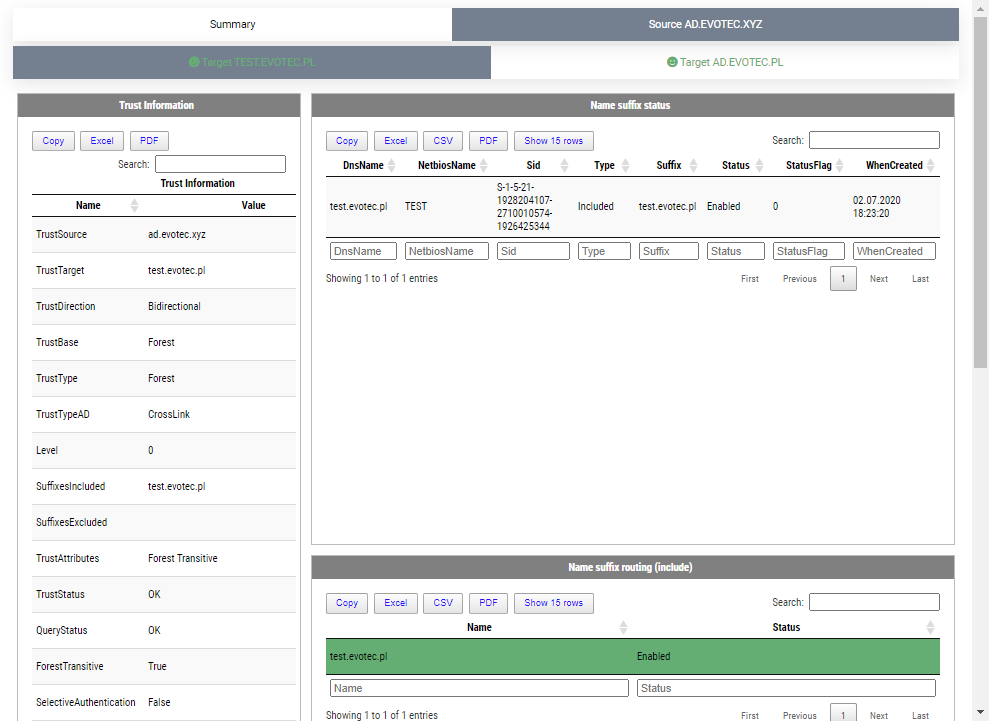 Show-WinADTrust detailed view with nested tabs for source and target trust information