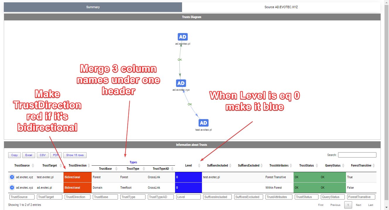 Show-WinADTrust table with custom conditional formatting applied to Active Directory trust properties