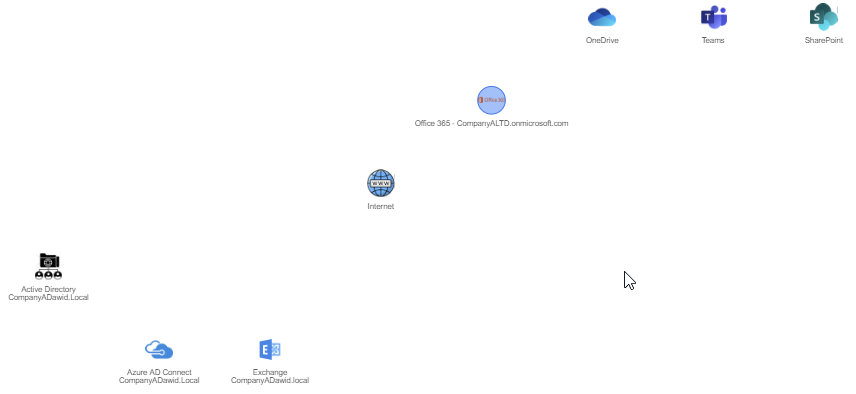 Diagram firmy A w Office 365 z osmioma uslugami ulozonymi wedlug poziomow hierarchii