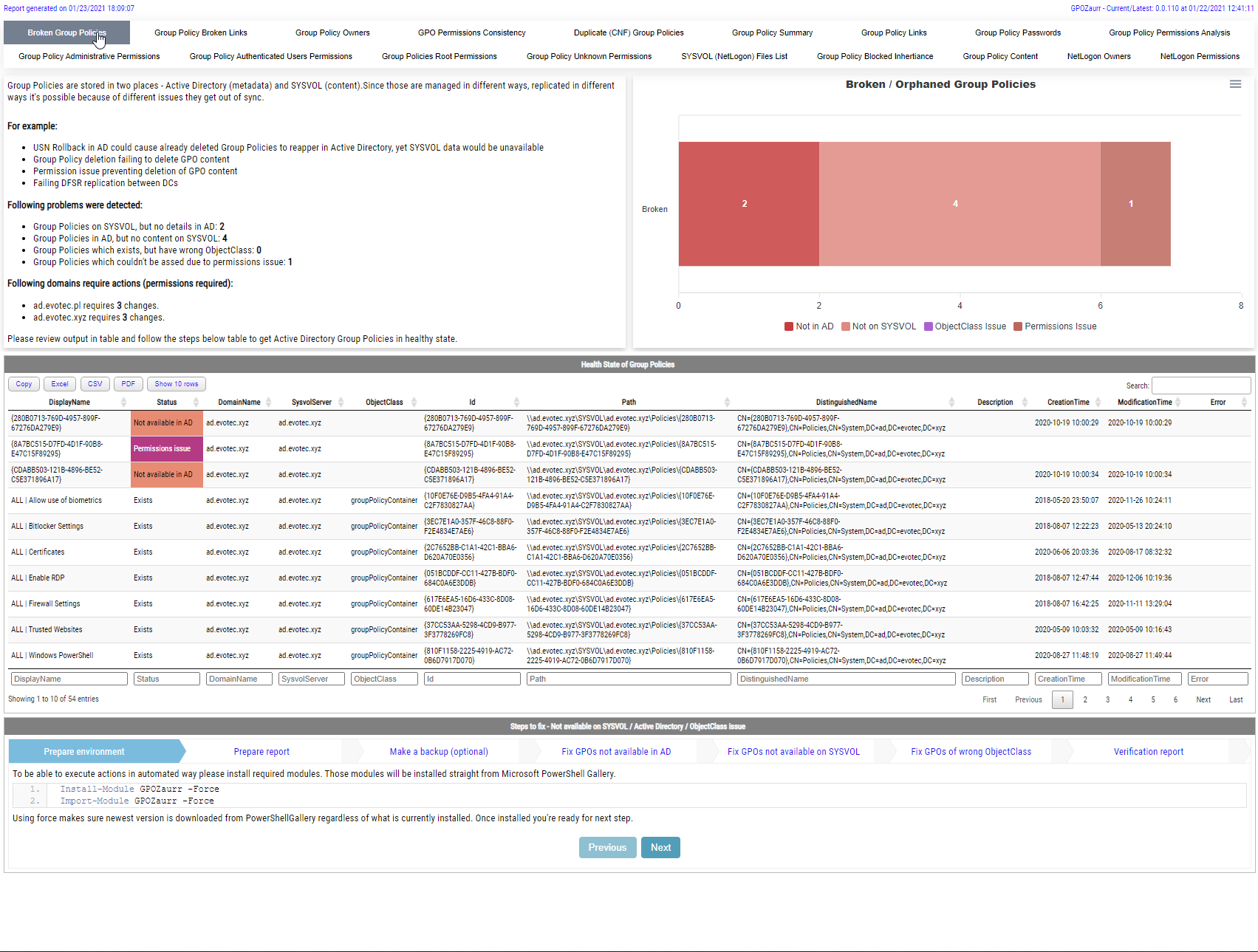Strona startowa raportu HTML GPOZaurr z kartami, opisem podsumowania i wykresem stanu.