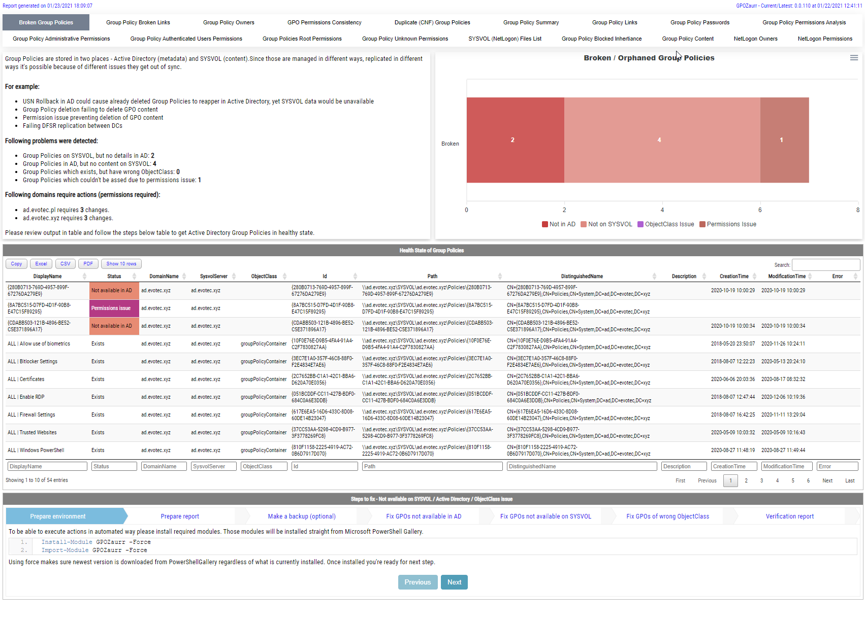 Raport Broken and Orphaned Group Policies z wykresem i tabelą zasad brakujących w AD lub SYSVOL.