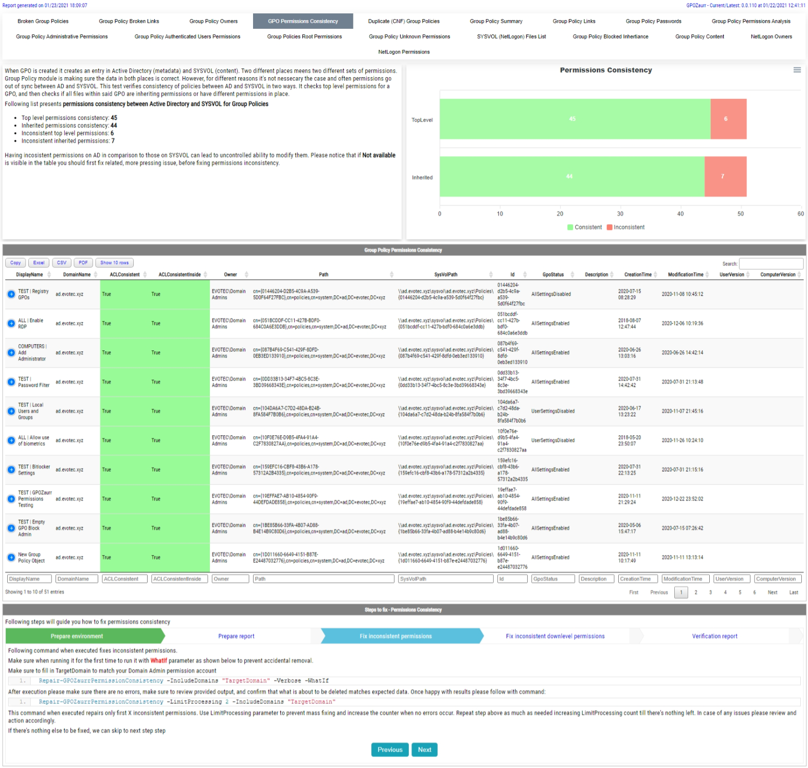 Raport Permissions Consistency porównujący uprawnienia AD i SYSVOL z wykresem, tabelą i krokami naprawy.