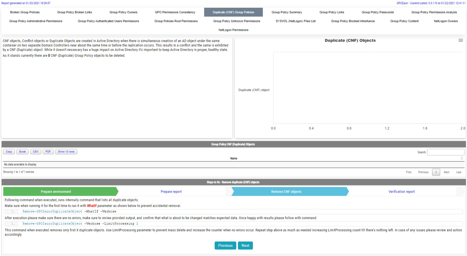 Raport Duplicate CNF Group Policies pokazujący brak wykrytych duplikatów i panel kroków usuwania.
